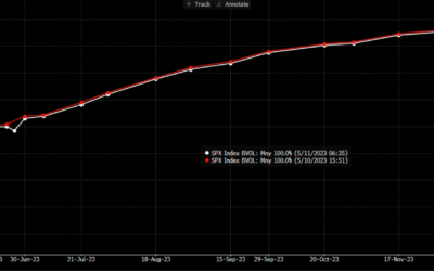 Informe Option Levels
