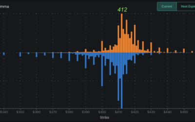 Informe Option Levels