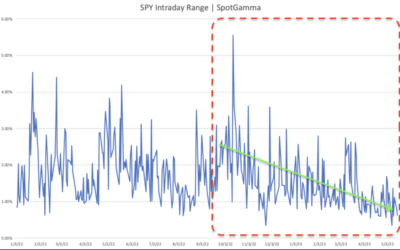 Informe Option Levels