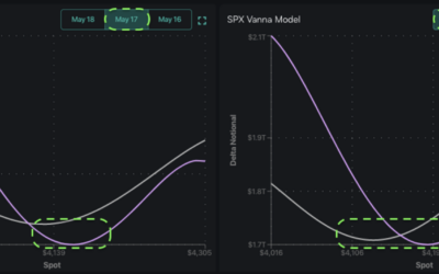 Informe Option Levels
