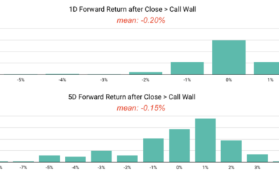 Informe Option Levels