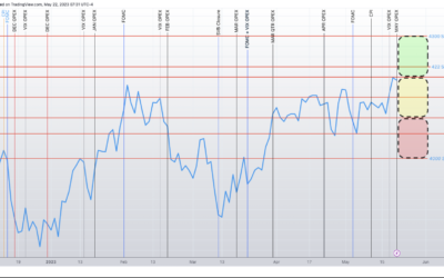 Informe Option Levels