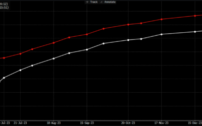Informe Option Levels