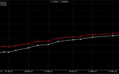 Informe Option Levels