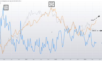 Informe Option Levels