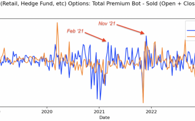 Informe Option Levels