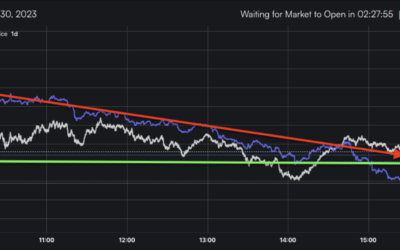 Informe Option Levels