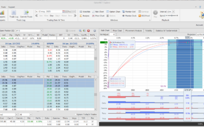 Salimos de la posición con muy buenos beneficios. Y esperamos un poco para volver a entrar para ver si el mercado quiere incrementar algo los niveles de volatilidad para volver a entrar