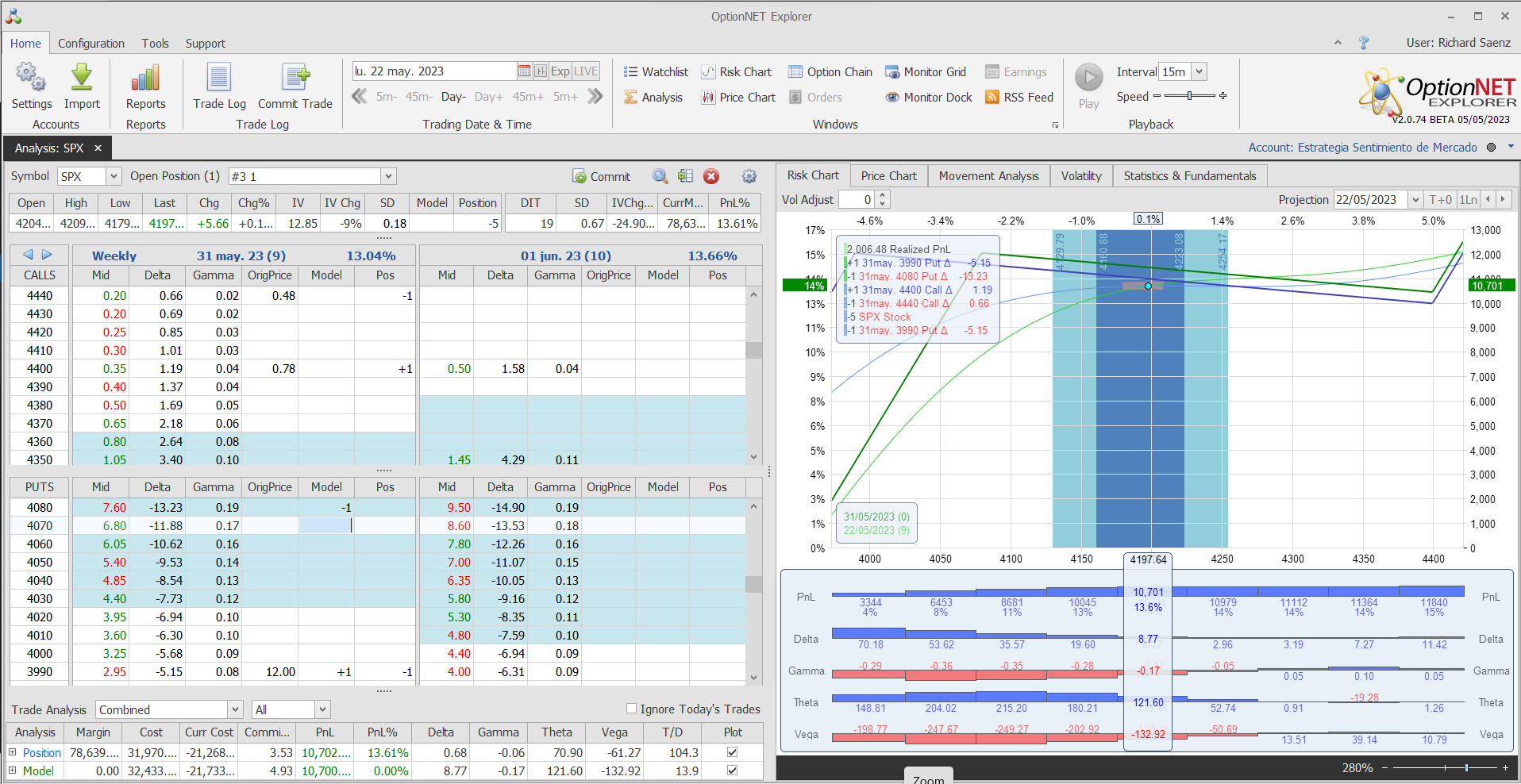 Nuevo ajuste. Metemos más theta y más delta positiva en la posición