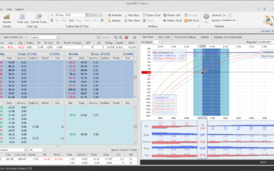 Inicio de una nueva posición