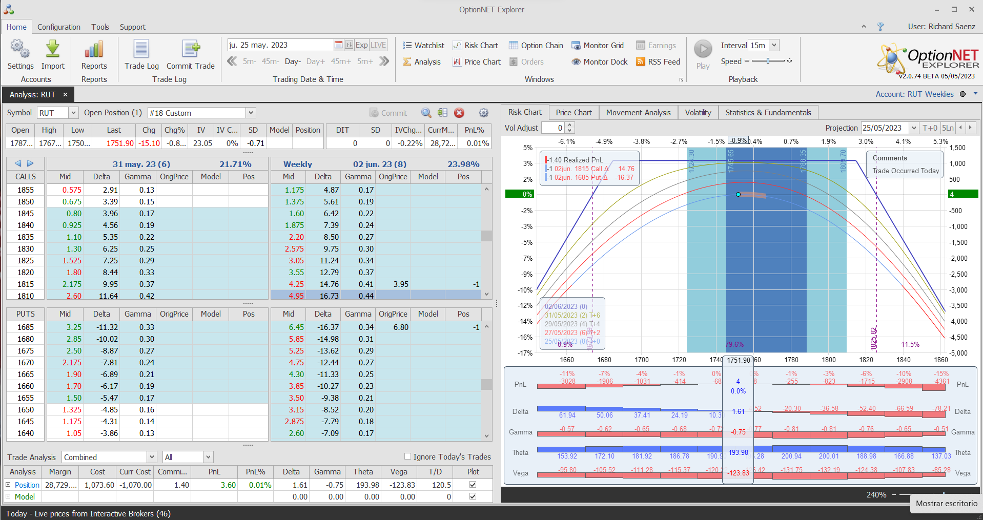 Inicio de una ueva posición. Alas del Condor a 40 puntos (ejemplo de ejecución en video del salón de trading hoy). Iniciamos hoy porque es festivo en EEUU el lunes. Es una especie de trading de opciones 0dte