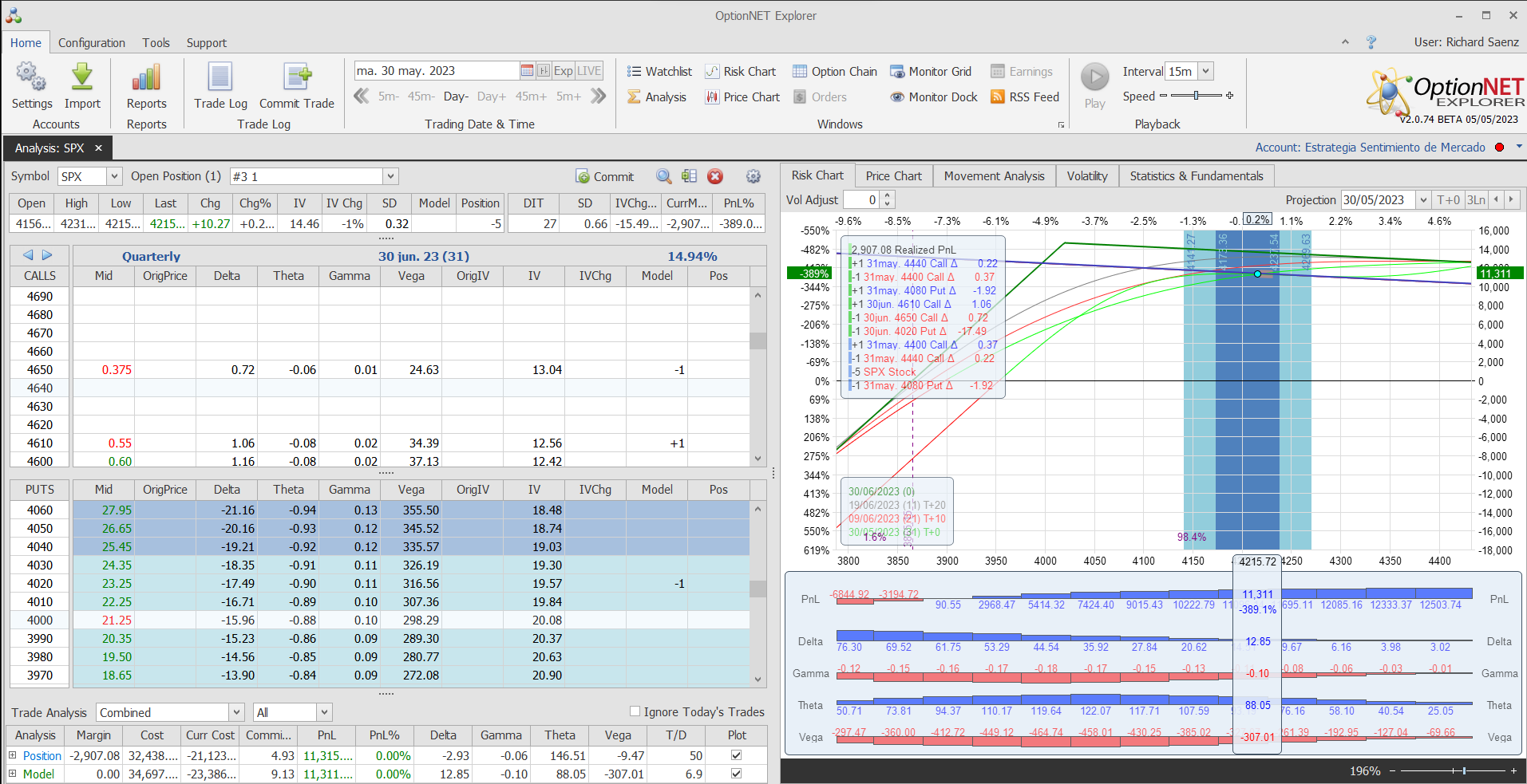 Nuevo ajuste. Roleamos a otro vencimiento metiendo más delta y theta positiva