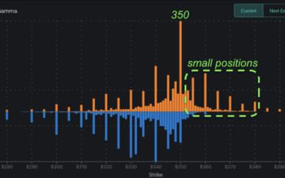 Informe Option Levels