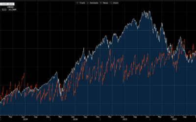 Informe Option Levels