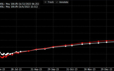 Informe Option Levels