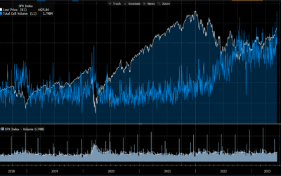 Informe Option Levels