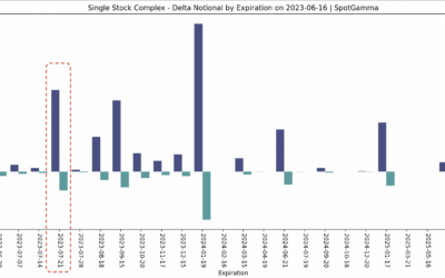 Informe Option Levels
