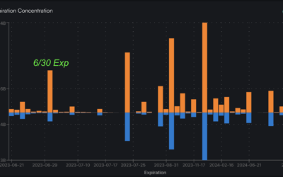 Informe Option Levels