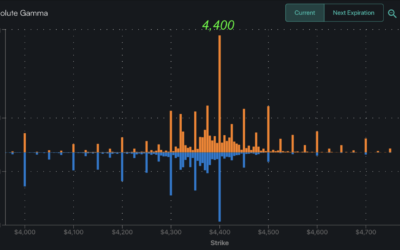 Informe Option Levels