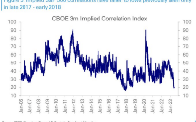 Informe Option Levels