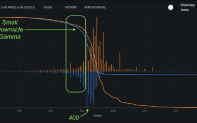 Informe Option Levels