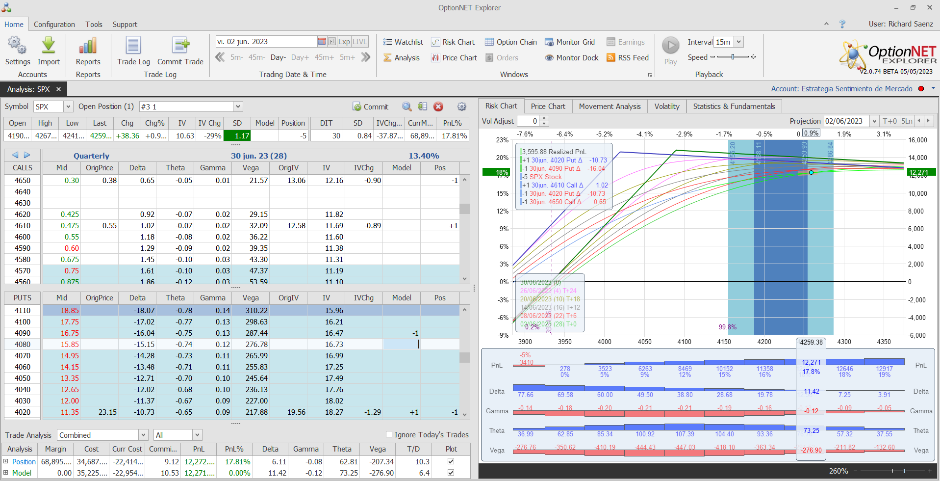 Nuevo ajuste. metemos más deltas positivas y más theta positiva también