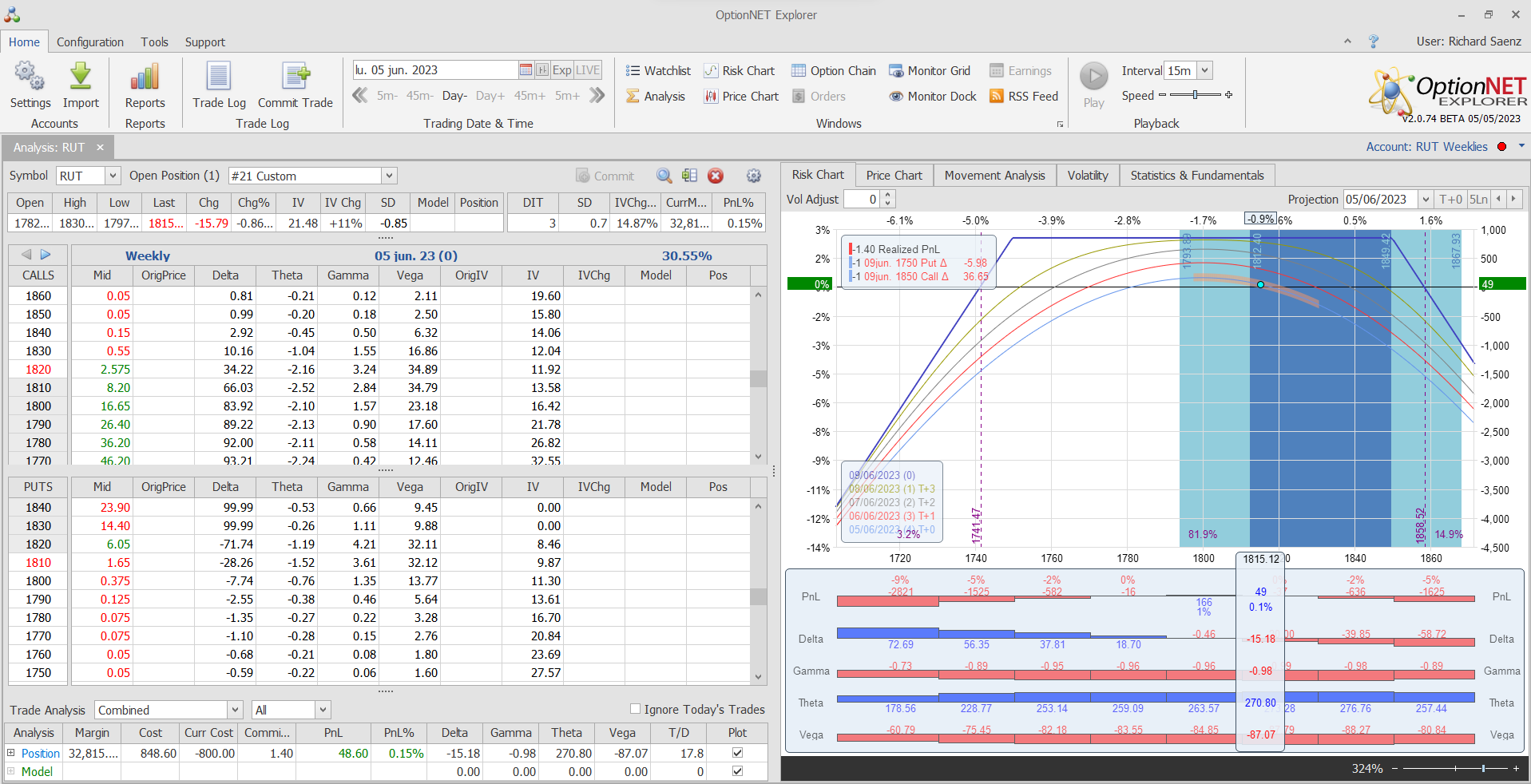 Salimos de la posición practicamente en breakeven