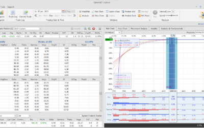 Salimos de la posición con buenos beneficios. Y espearemos un poco para la siguiente entrada ya que la VI está muy baja y el indice muy alto…
