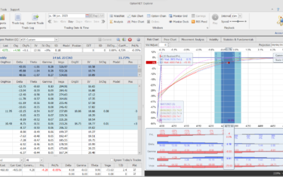Inicio de una nueva posición.