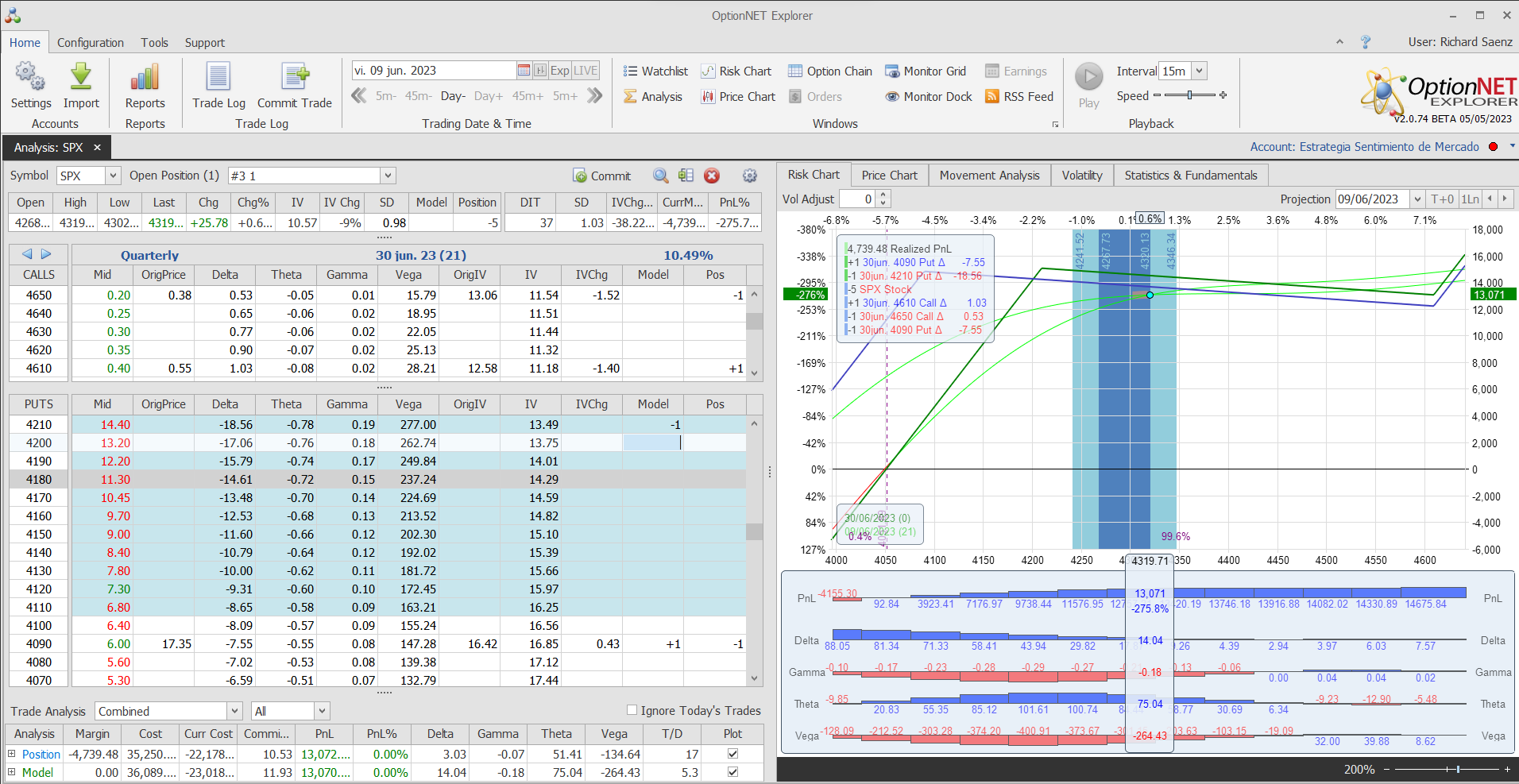 Nuevo ajuste. Metemos más delta positiva y más theta positiva