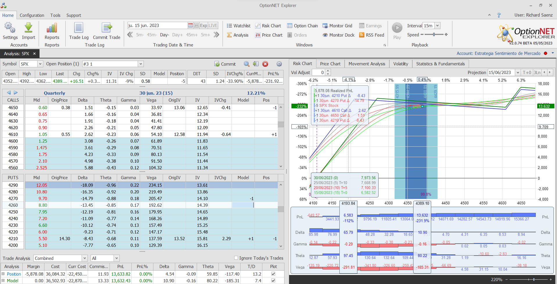 Nuevo ajuste. Metemos más deltas positivas y theta positiva