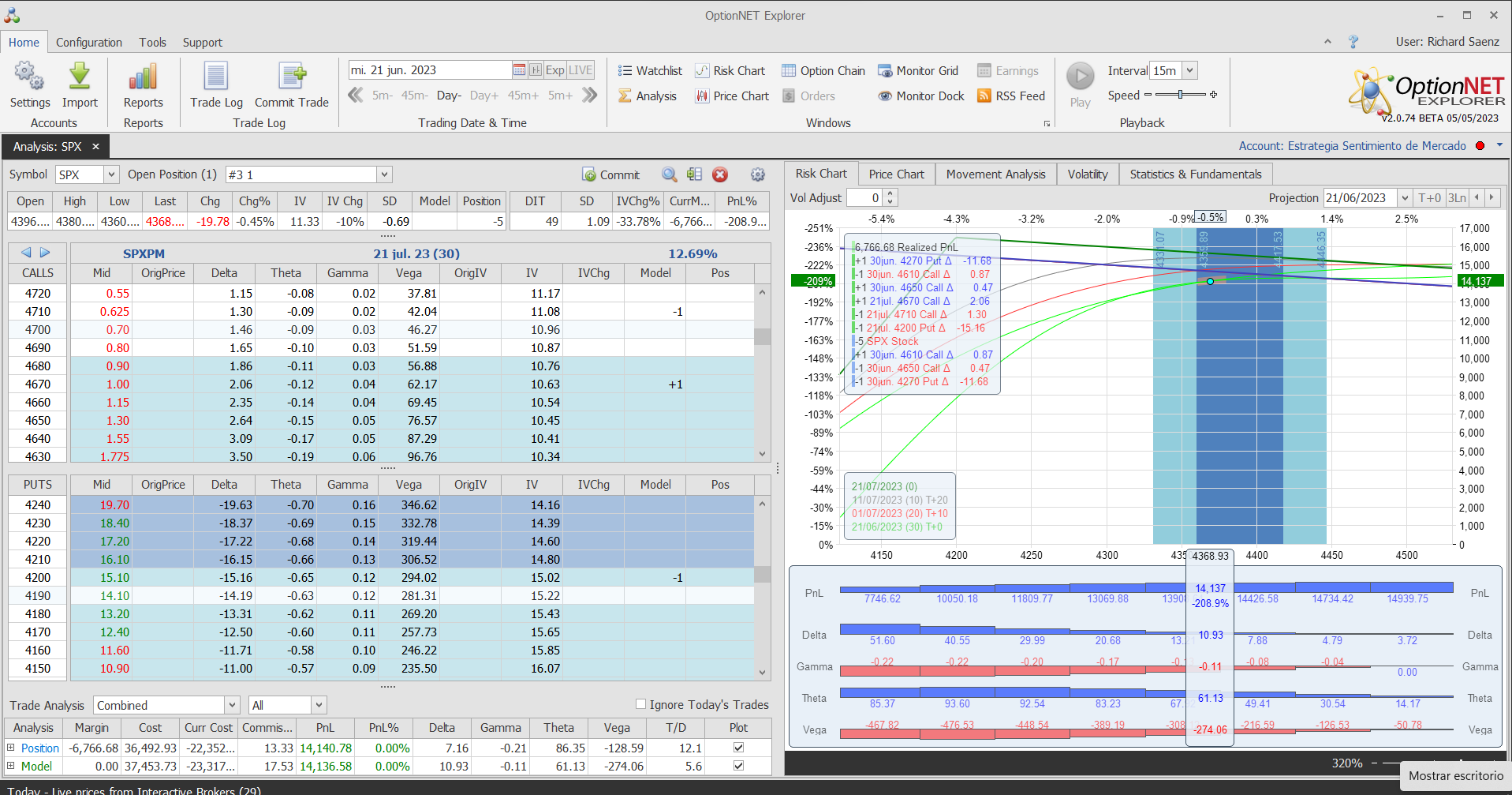 Roleamos la posición a un vencimiento más lejano ya que el actual está cerca de vencer….