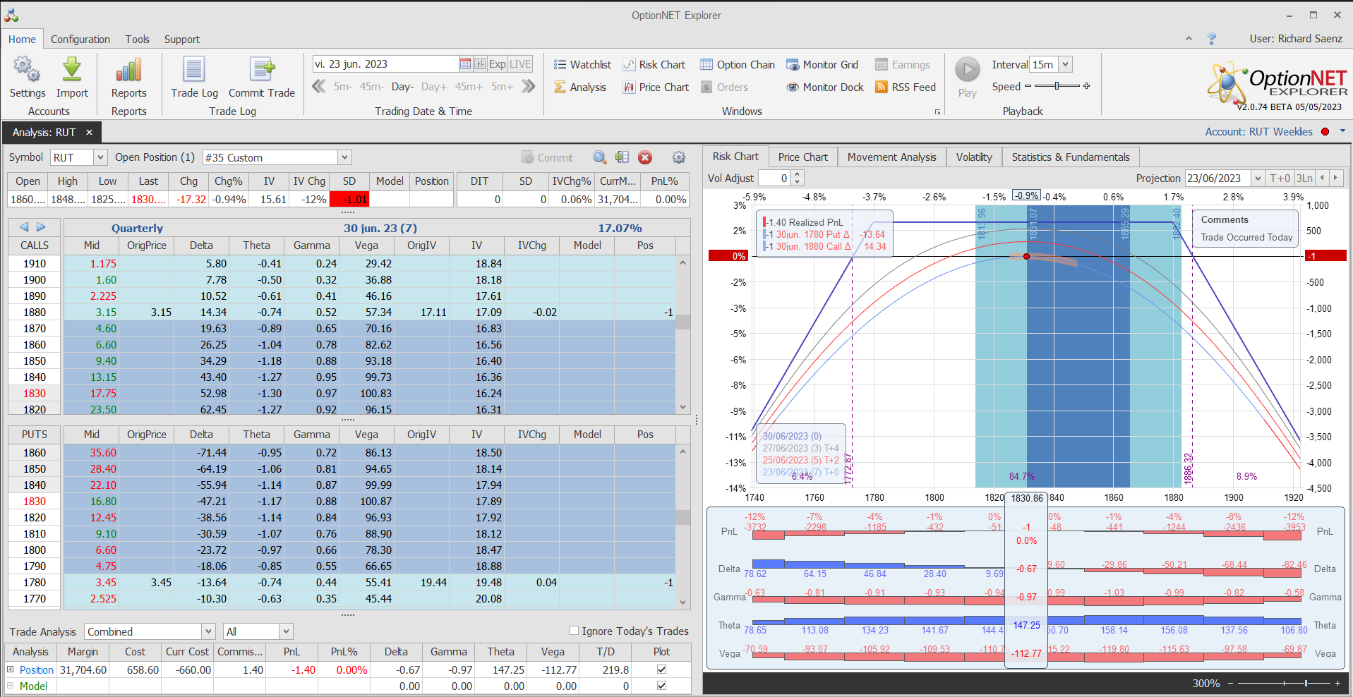 e una nueva posición. Alas del Condor a 40 puntos