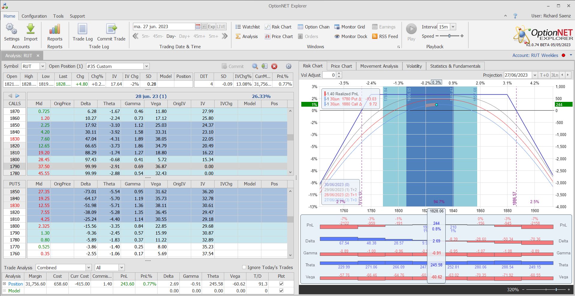 Salimos de la posición con muy buenos beneficios