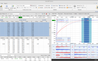 Salimos de la posición con muy buenos beneficios