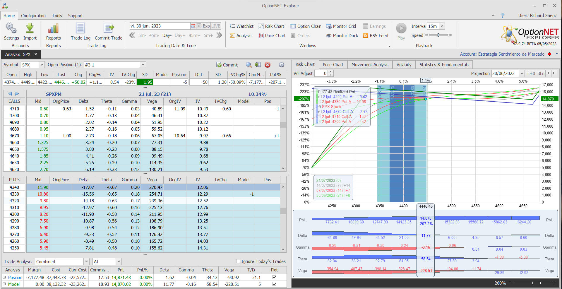 Nuevo ajuste metiendo más theta y delta positiva