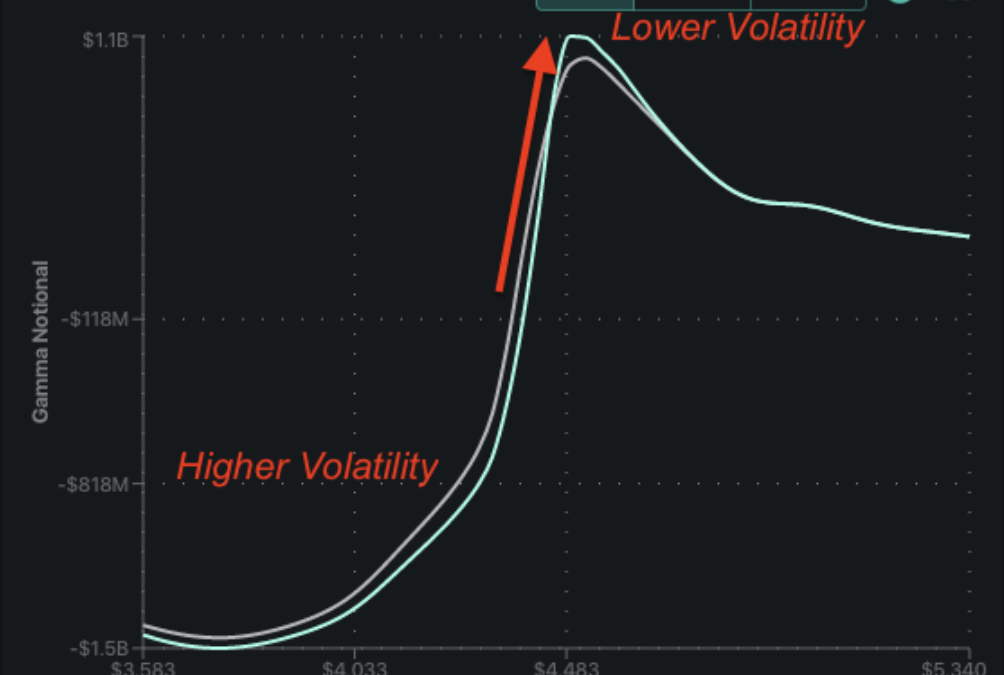 Informe Option Levels