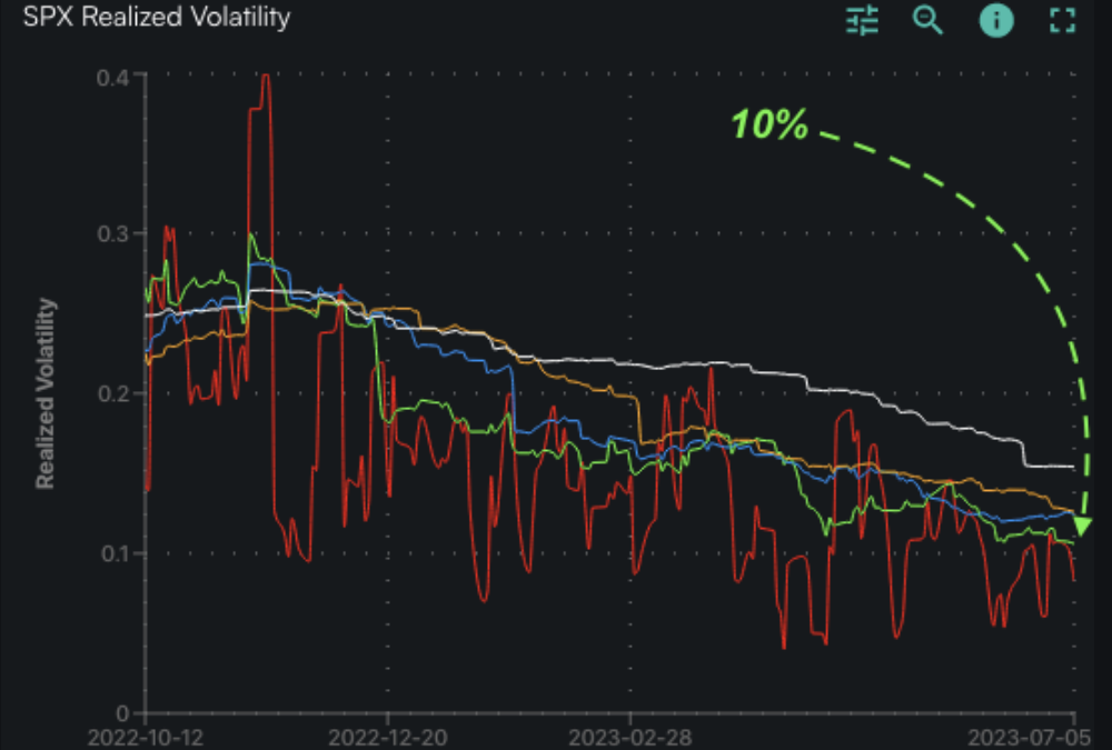 Informe Option Levels