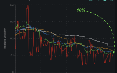 Informe Option Levels