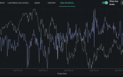 Informe Option Levels