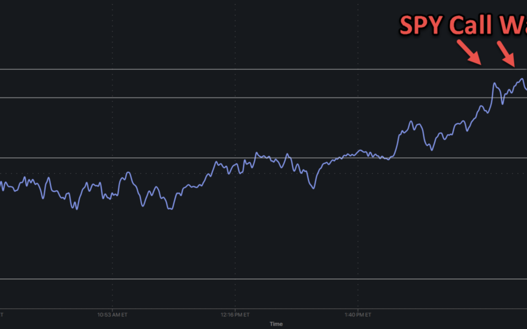 Informe Option levels (ayer)