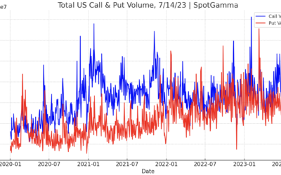 Informe Option Levels