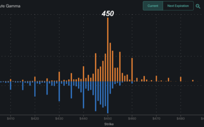Informe Option Levels