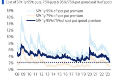 Informe Option Levels