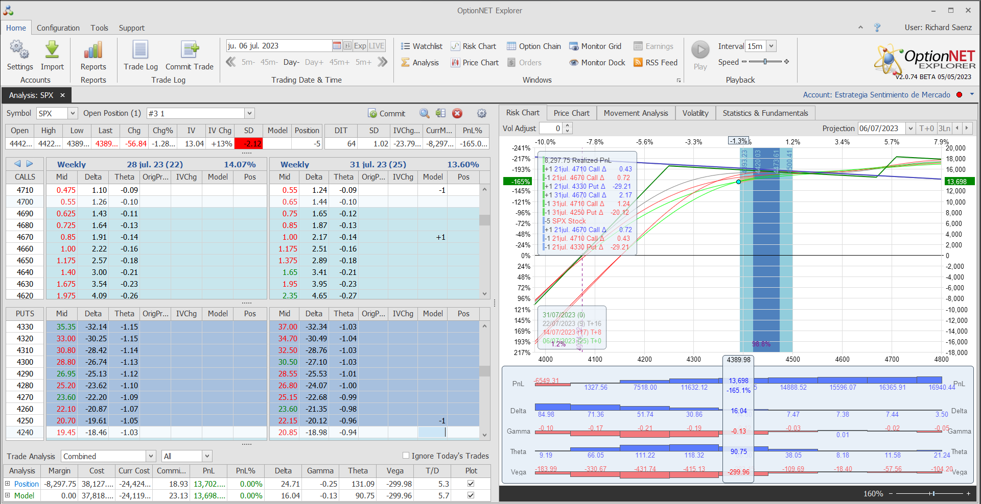 Roleamos a un vencimiento más lejano y mantenemos la posición de Vega igual