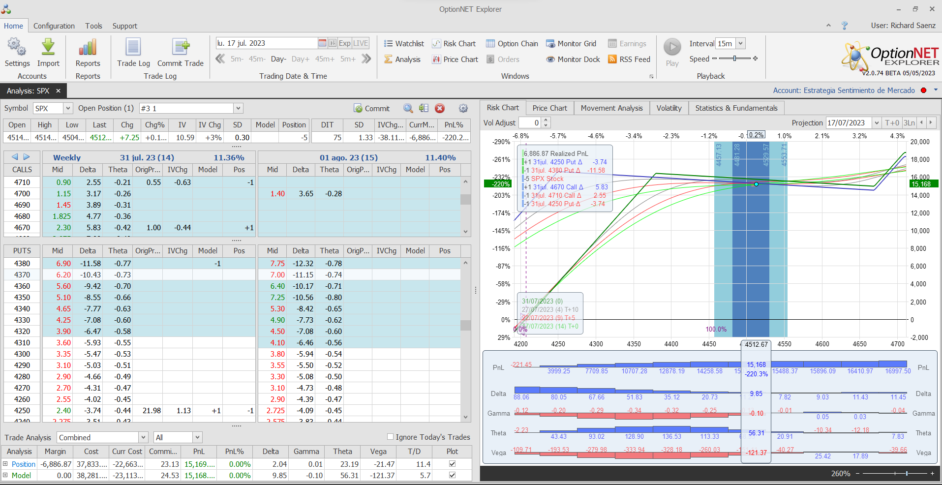 Nuevo ajuste. Metemos más theta y delta positiva