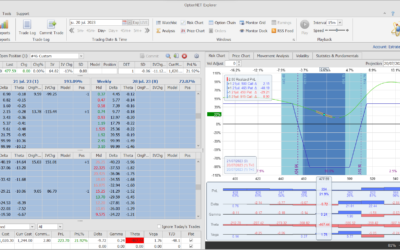 Salimos de la estratgeia de resultados de NFLX con buenos beneficios