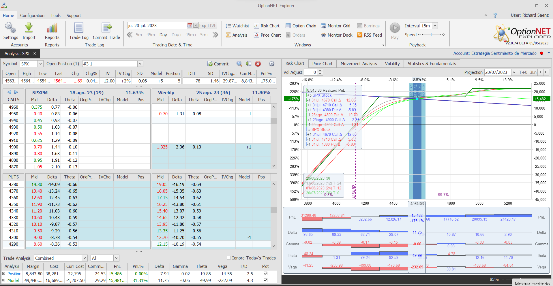 Roleamos la posición metiendo más delta positiva y theta