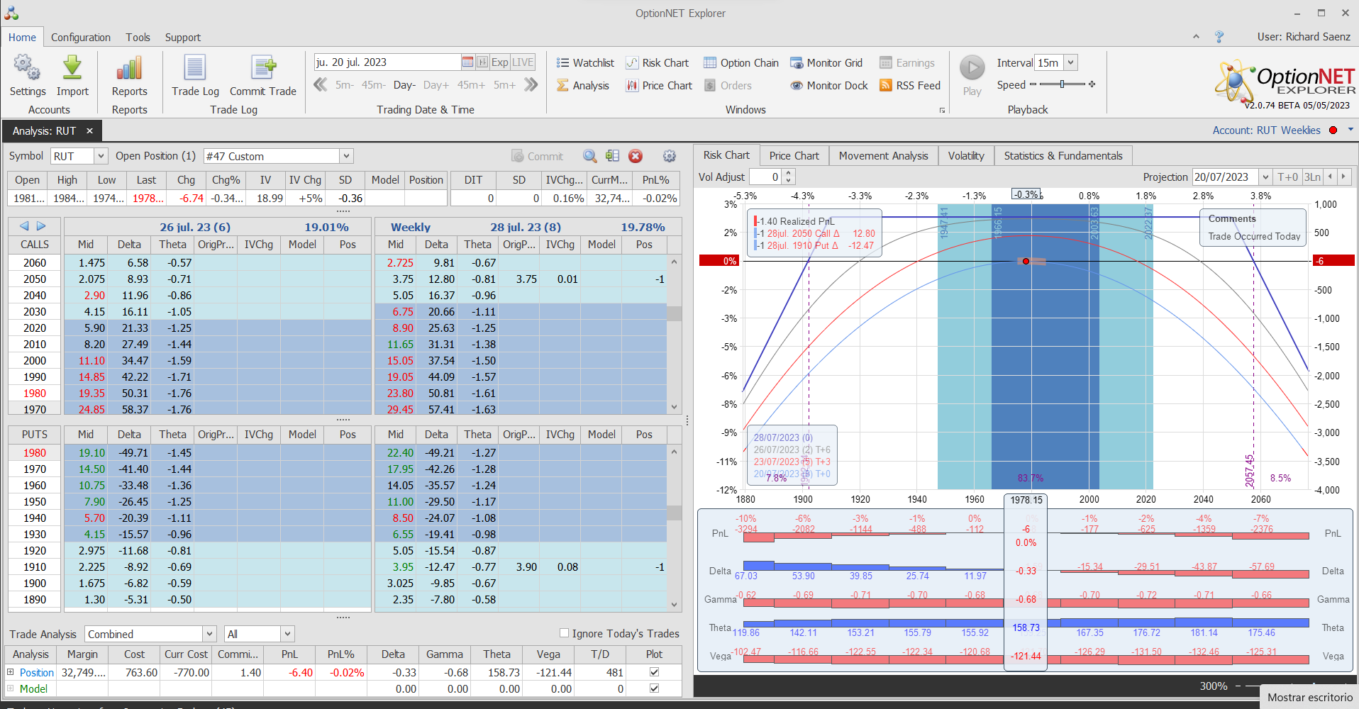 Inicio de una nueva posición. Alas del condor a 40. La prima no es ideal, es poca…..