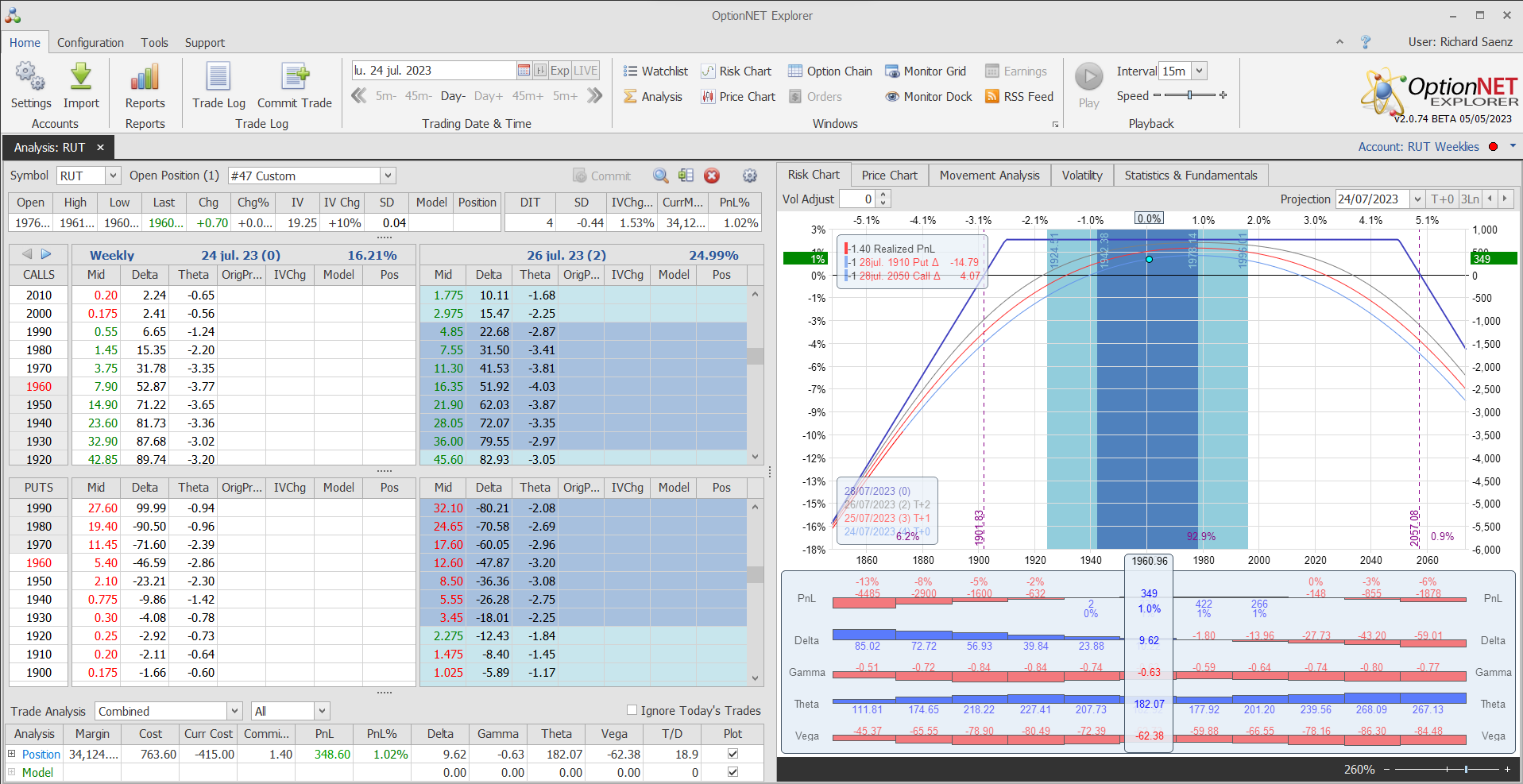 Salimos de la posición con muy buenos beneficios